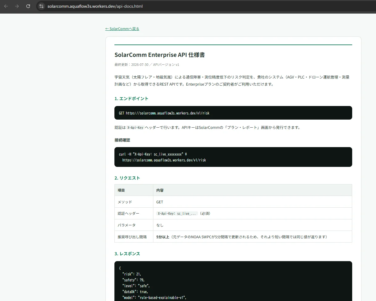 SolarComm Enterprise API仕様書のページ。エンドポイント、接続確認、リクエスト仕様、レスポンス例
